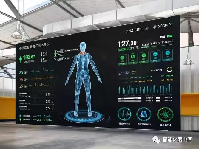 最全智能化弱电系统拓扑图 信息技术咨询服务的核心蓝图